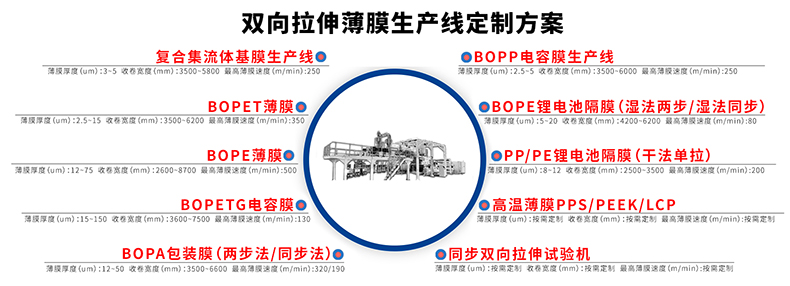 鋰電池隔膜生產線方案